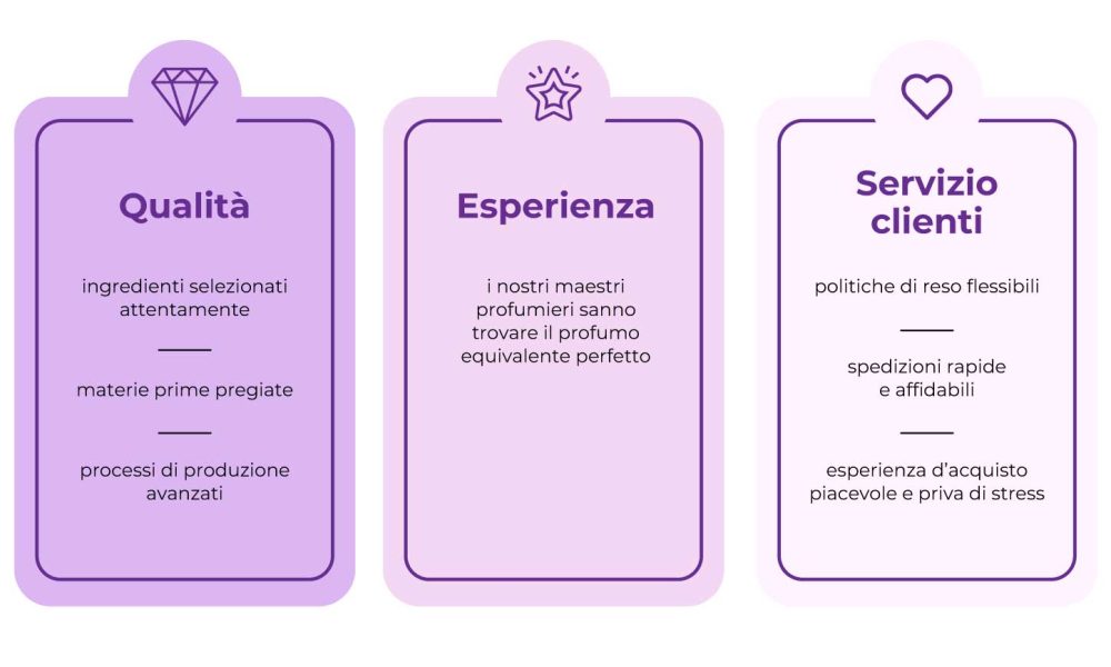 qualita esperienza servizio clienti